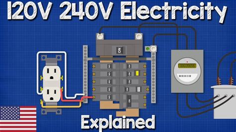 how many volts at electrical box|electrical .